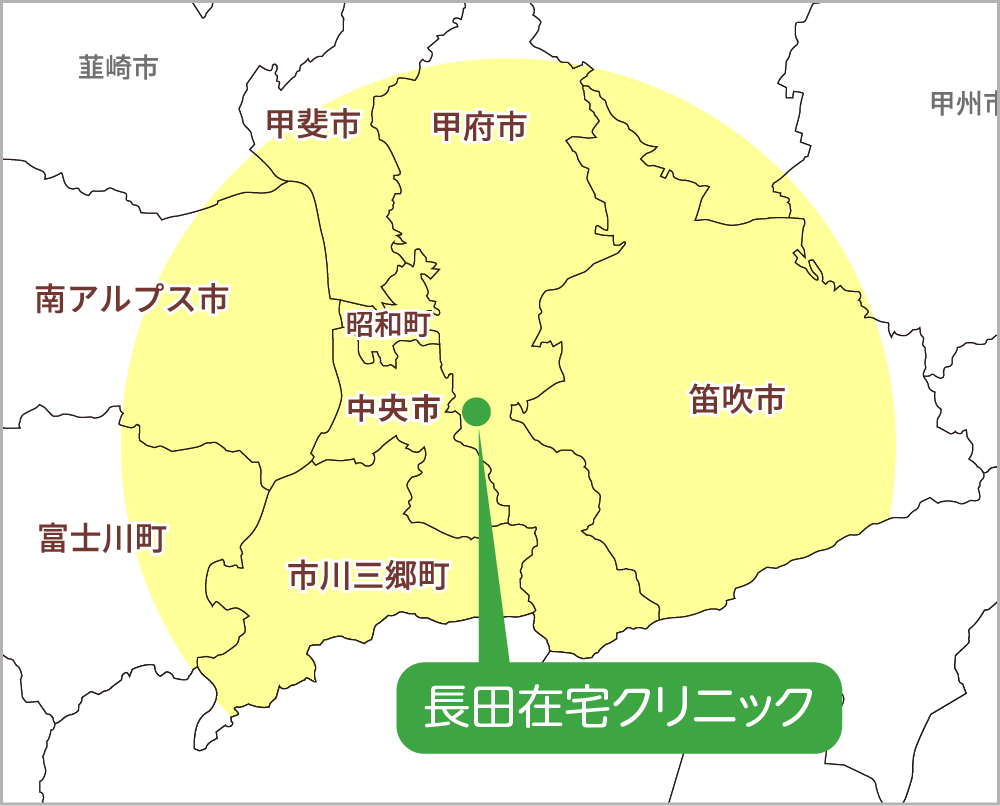 訪問診療地域